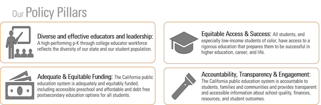 Access options for researchers and students