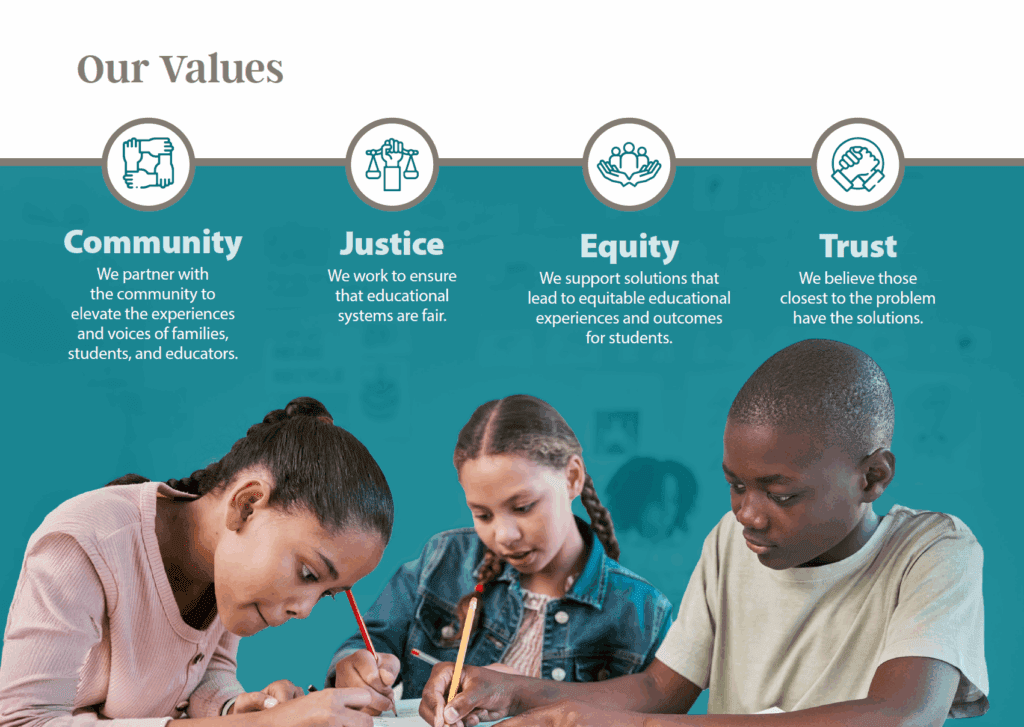 A graphic titled “Our Values” features four icons with headings and descriptions: Community, Justice, Equity, and Trust. Beneath the values, three children sit at a table writing in notebooks. The background is teal with faint classroom illustrations.A graphic titled “Our Values” features four icons with headings and descriptions: Community, Justice, Equity, and Trust. Beneath the values, three children sit at a table writing in notebooks. The background is teal with faint classroom illustrations.